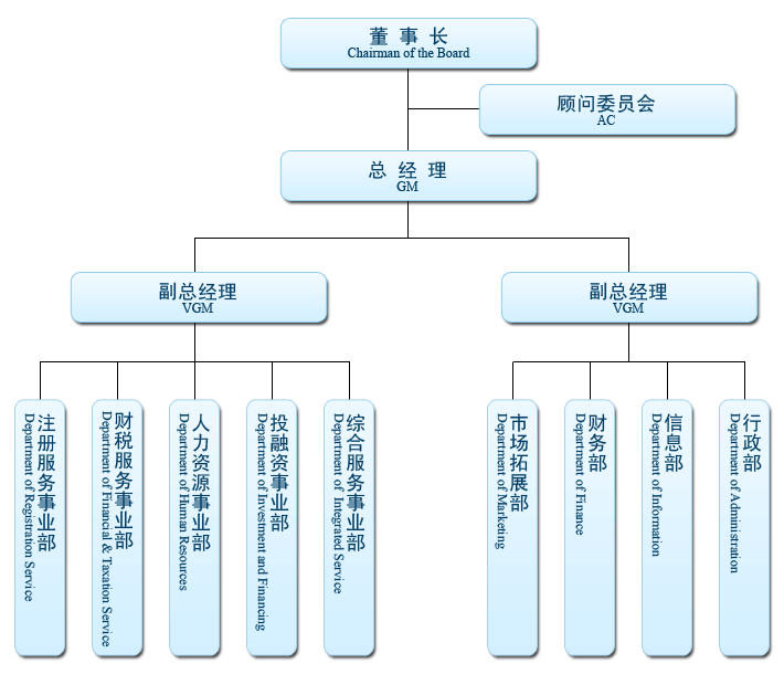 组织机构.gif